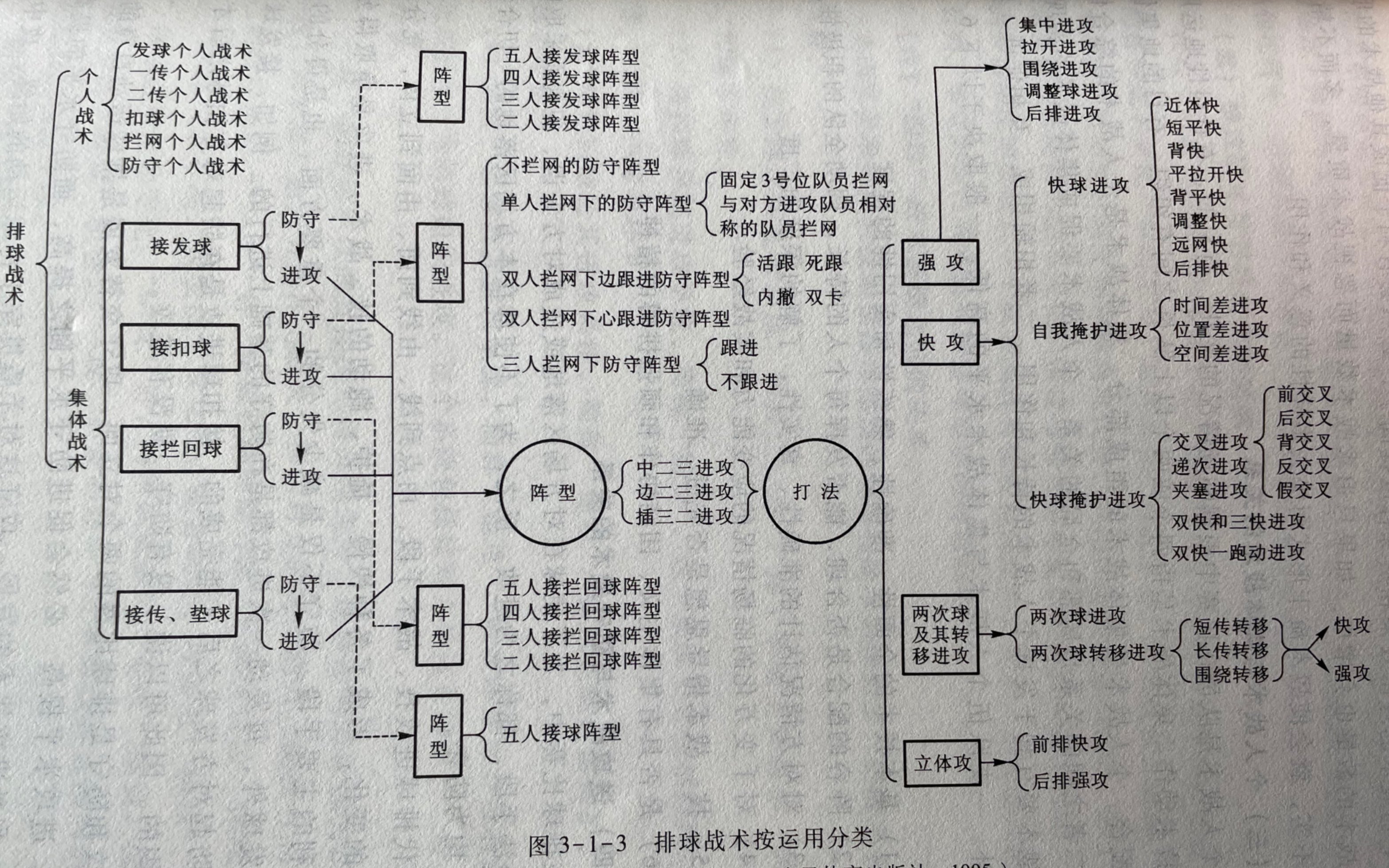 我只学过排球专用术语,有些民间的称呼我也第一次听.哔哩哔哩bilibili