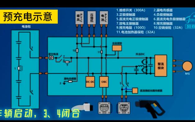 电动汽车工作及交流充电示意动画效果哔哩哔哩bilibili