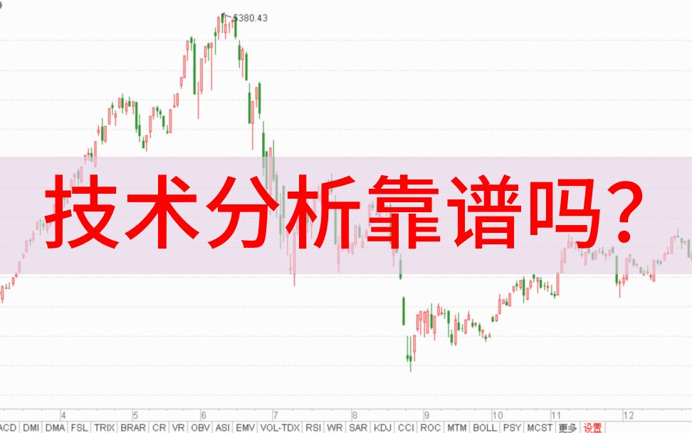 [图]技术分析靠谱吗？技术分析有效吗？股票/期货市场技术分析新手入门教程