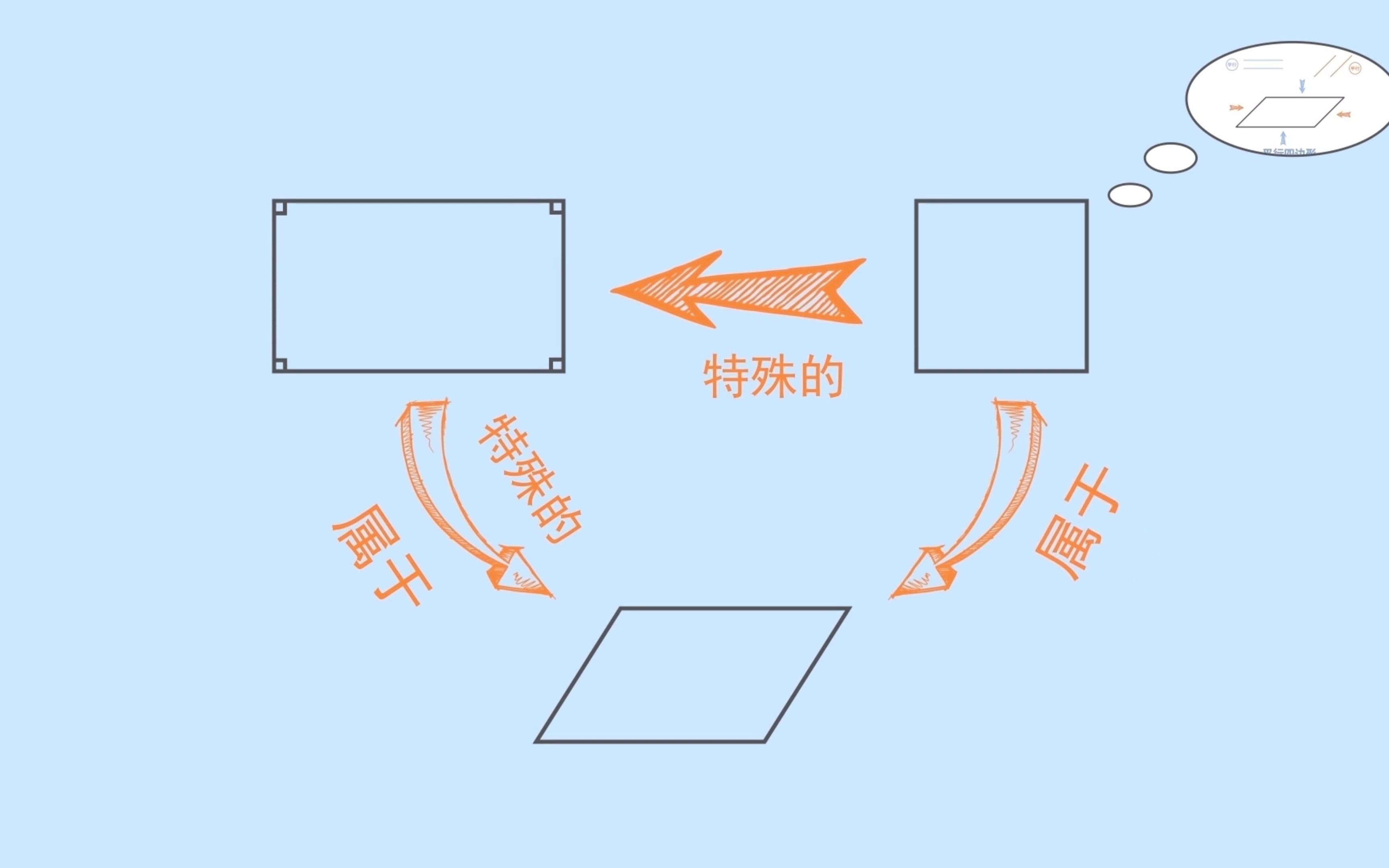 [图]小学一年级数学认识图形之平行四边形