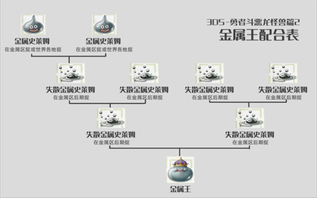 [图]【3DS】勇者斗恶龙怪兽篇2 （七）