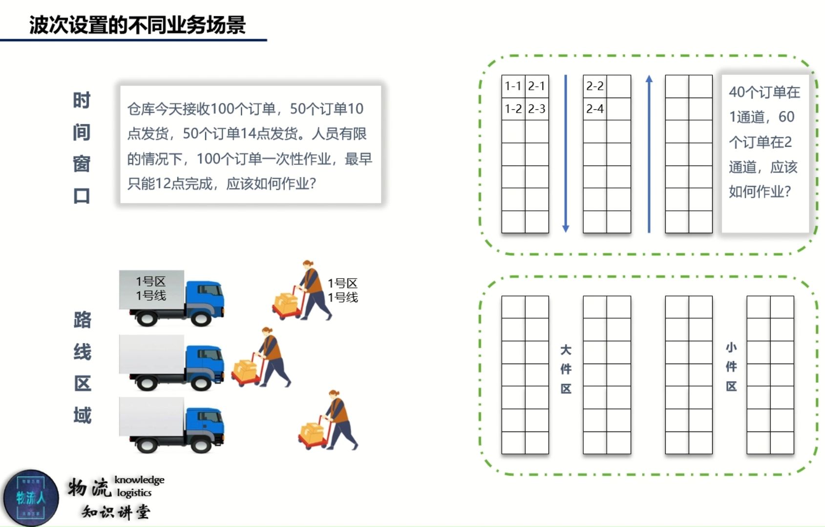 一个视频看懂,为什么仓库要设置波次哔哩哔哩bilibili