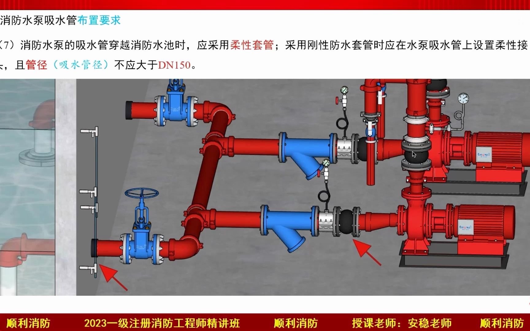 39. 2023消防设施技术实务消防给水及消火栓系统1