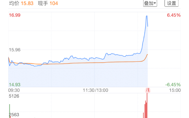 中国黄金的最新走势600916股票