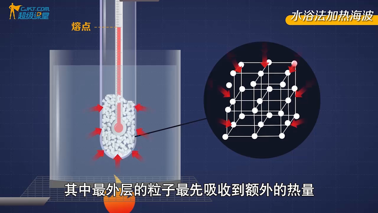 漂亮,水浴法加热海波实验哔哩哔哩bilibili