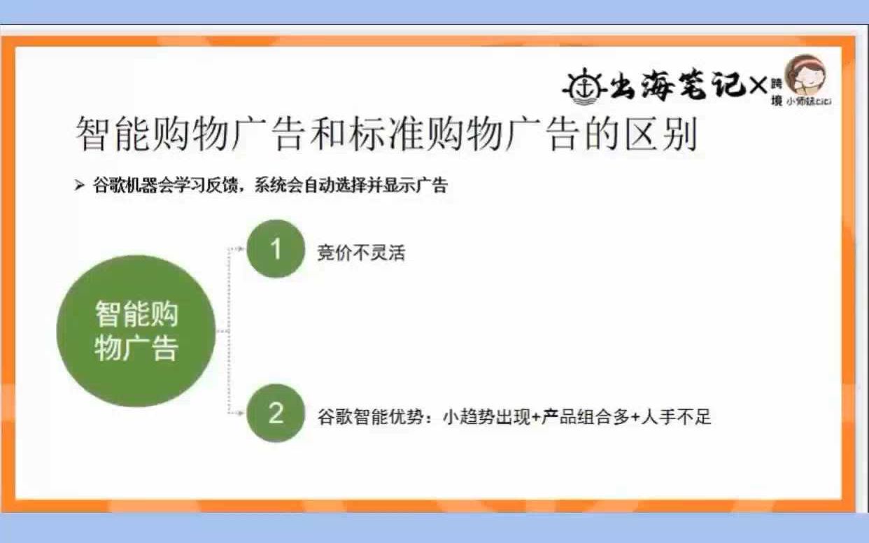 谷歌广告冷启动智能购物广告和标准购物广告的区别哔哩哔哩bilibili