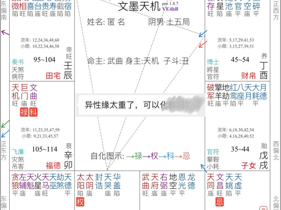 紫微斗数之催财小技法哔哩哔哩bilibili