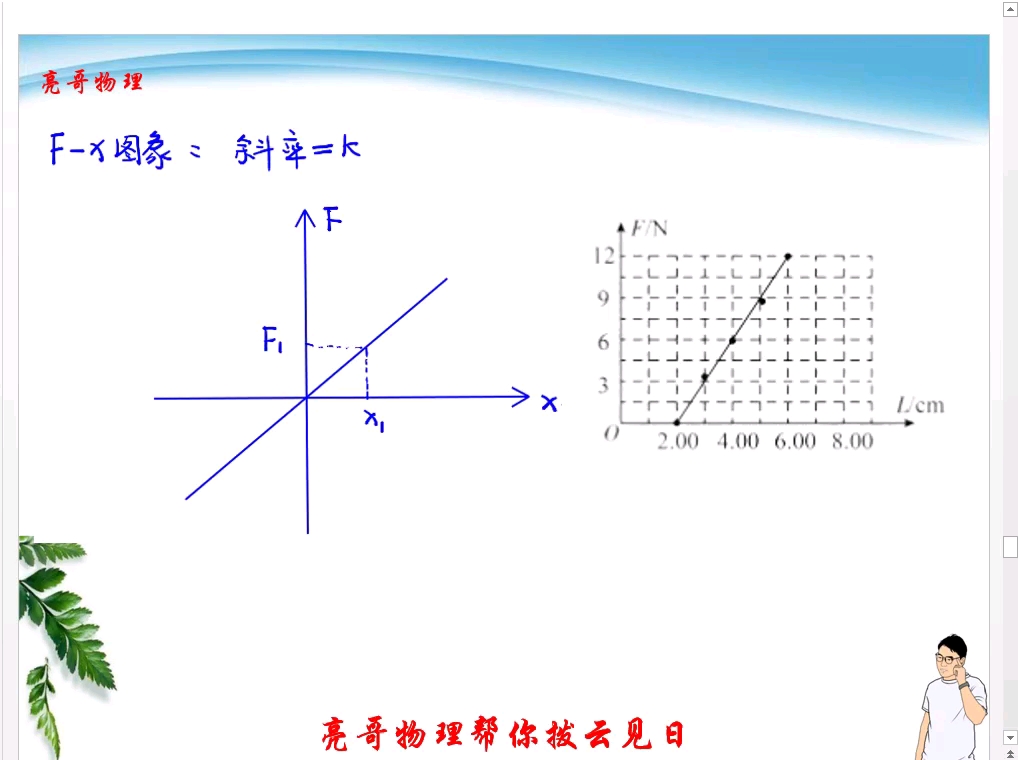 胡克定律规律图像哔哩哔哩bilibili