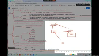 5分钟从零到一掌握：mysql分库分表、主从复制