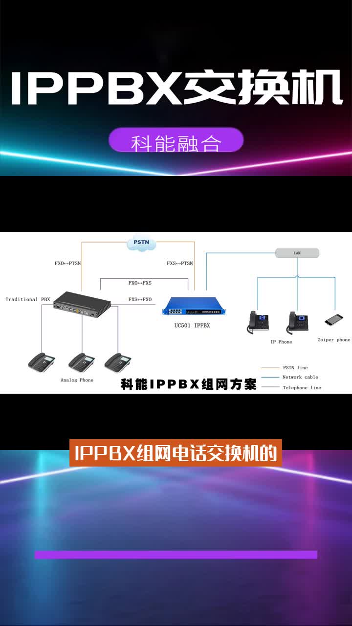 IPPBX组网电话交换机哔哩哔哩bilibili