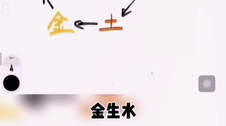 五行相生相克哔哩哔哩bilibili