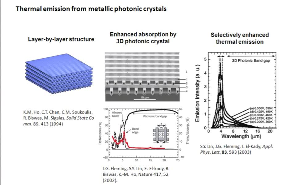 光子晶体及光子晶体光纤Photonic Crystals and their Applications哔哩哔哩bilibili