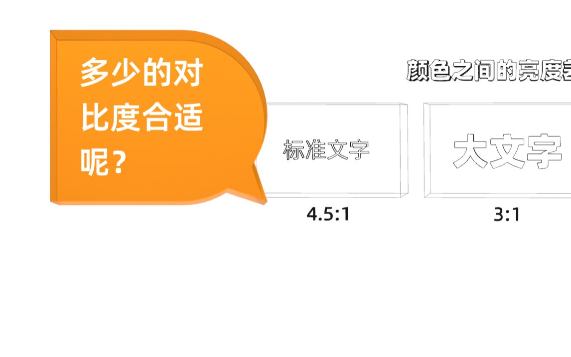 多少的对比度合适呢哔哩哔哩bilibili