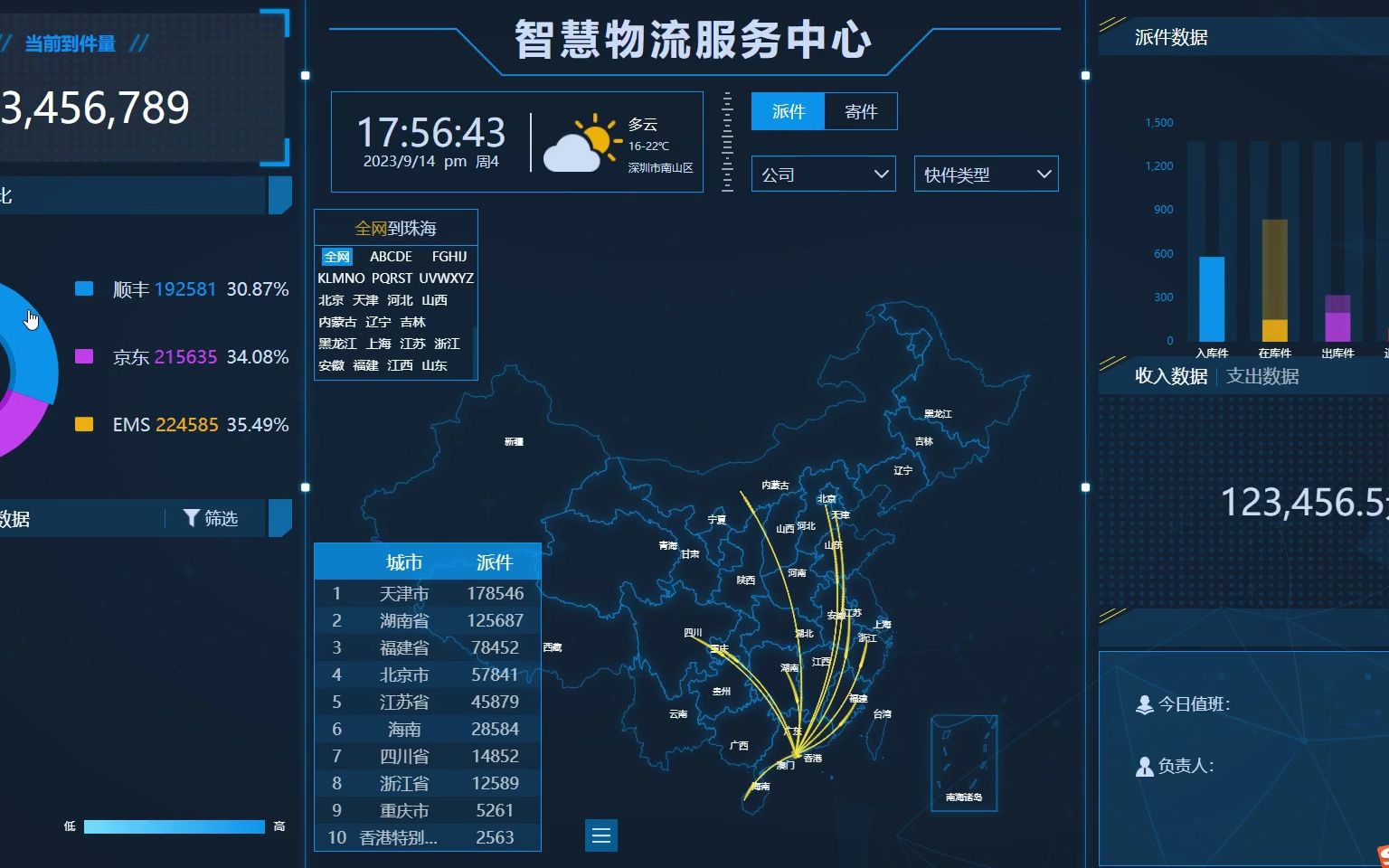 优秀!爬虫数据可视化毕设:Python智慧物流服务中心,爬虫可视化/数据分析/大数据/大数据屏/数据挖掘/数据爬取,程序开发+LW+答辩114哔哩哔哩bilibili