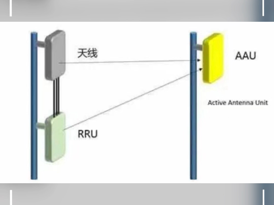 每天认识一个基站设备 AAU哔哩哔哩bilibili