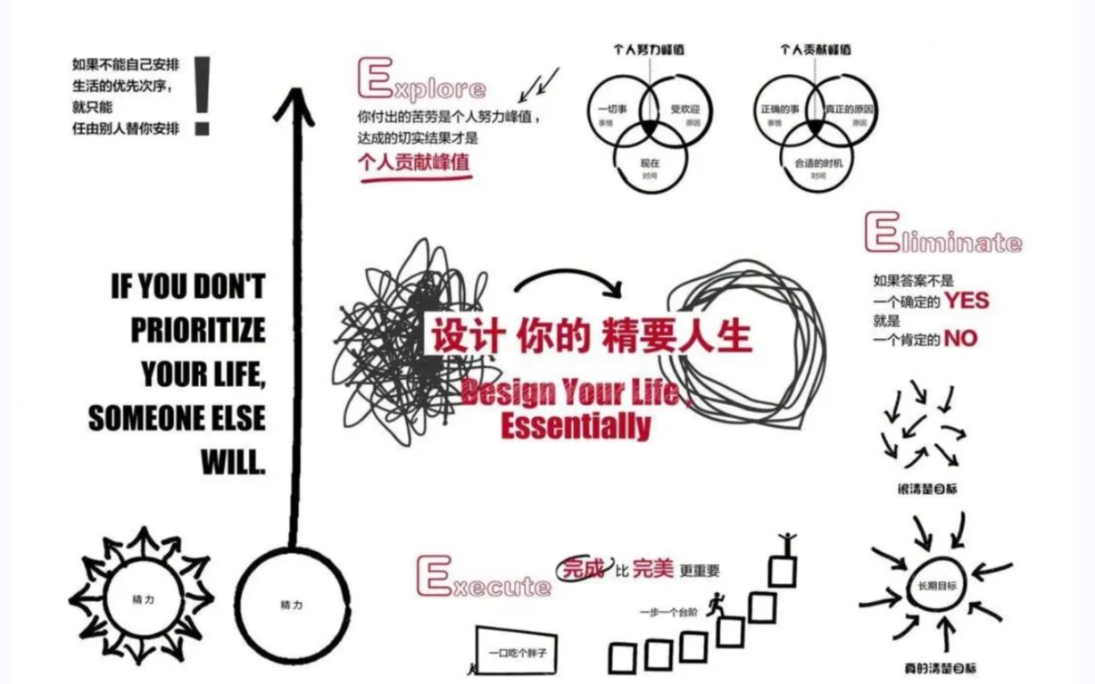 [图]王寅读书会_精要主义