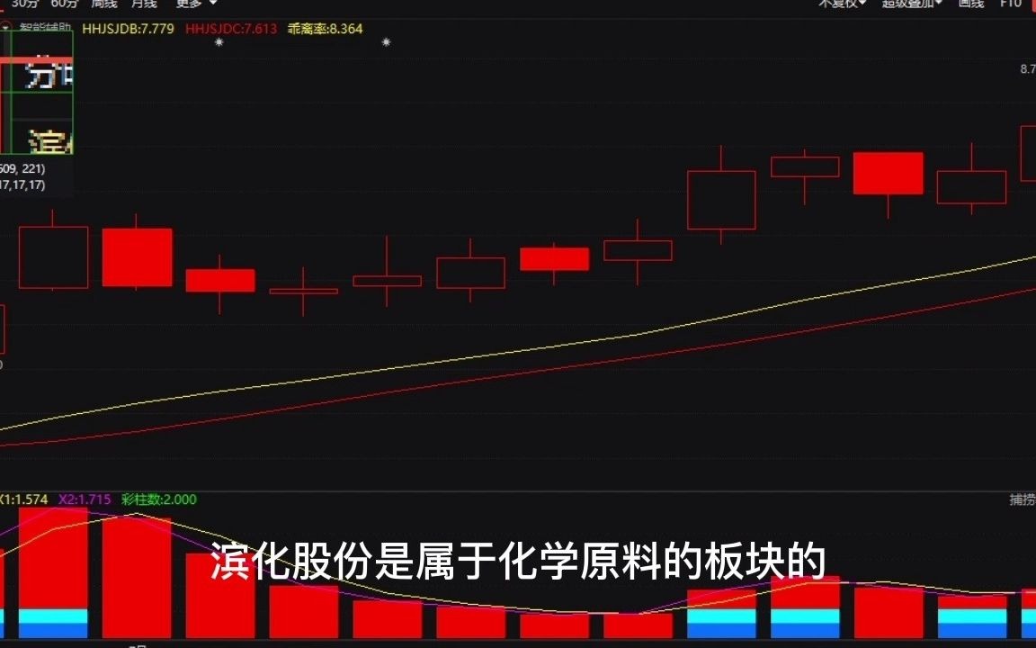 滨化股份 一天涨了4.3%哔哩哔哩bilibili