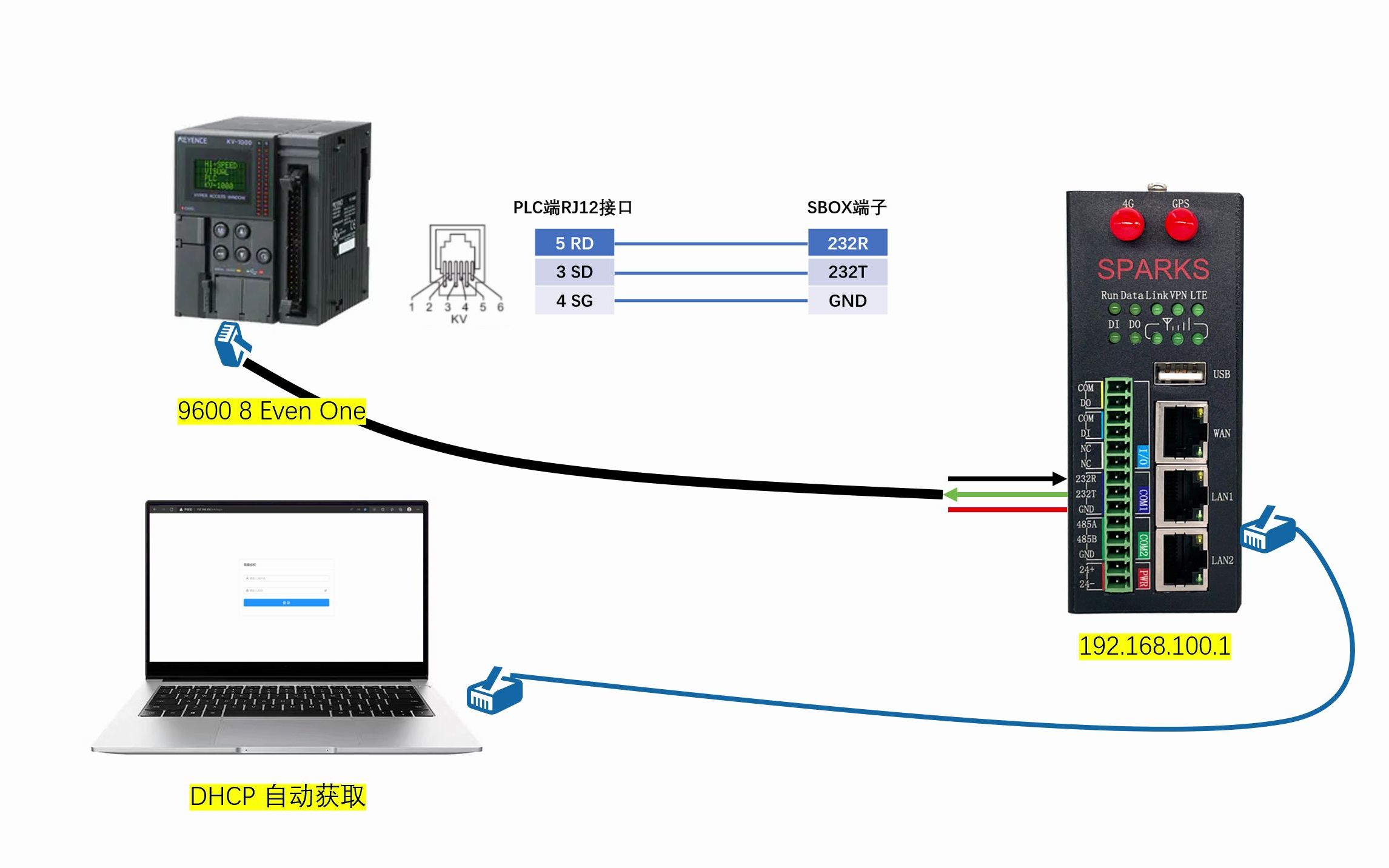 SBox基恩士PLC串口采集演示哔哩哔哩bilibili