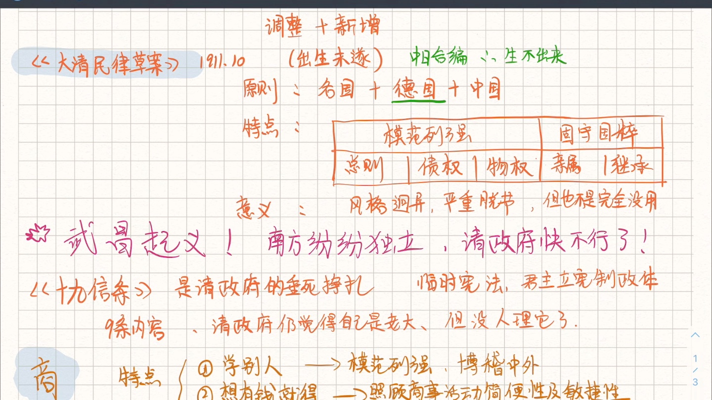 [图]清末立法