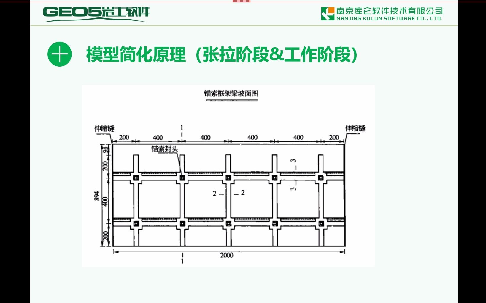 GEO5筏基有限元模块计算预应力锚索格构梁哔哩哔哩bilibili