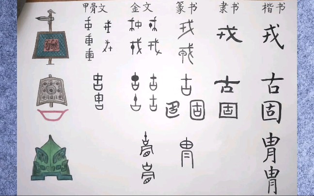 32.汉字演变:戈盾组合“戎”,盾之特性“古”,坚固帽子“胄”(从甲骨文到楷书)哔哩哔哩bilibili