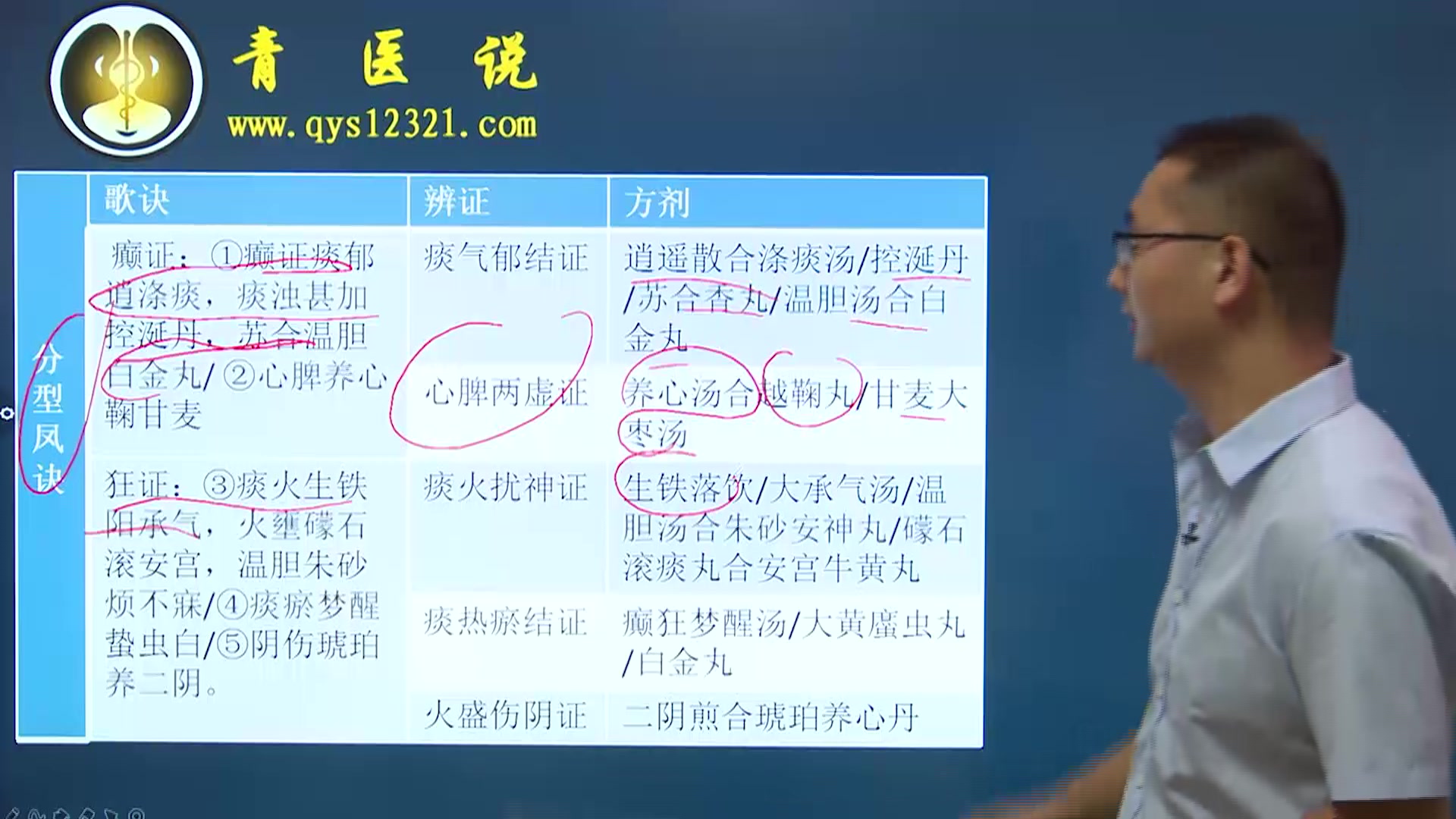 青医说21中医考研中医内科学龙凤诀——15癫狂秒杀词哔哩哔哩bilibili