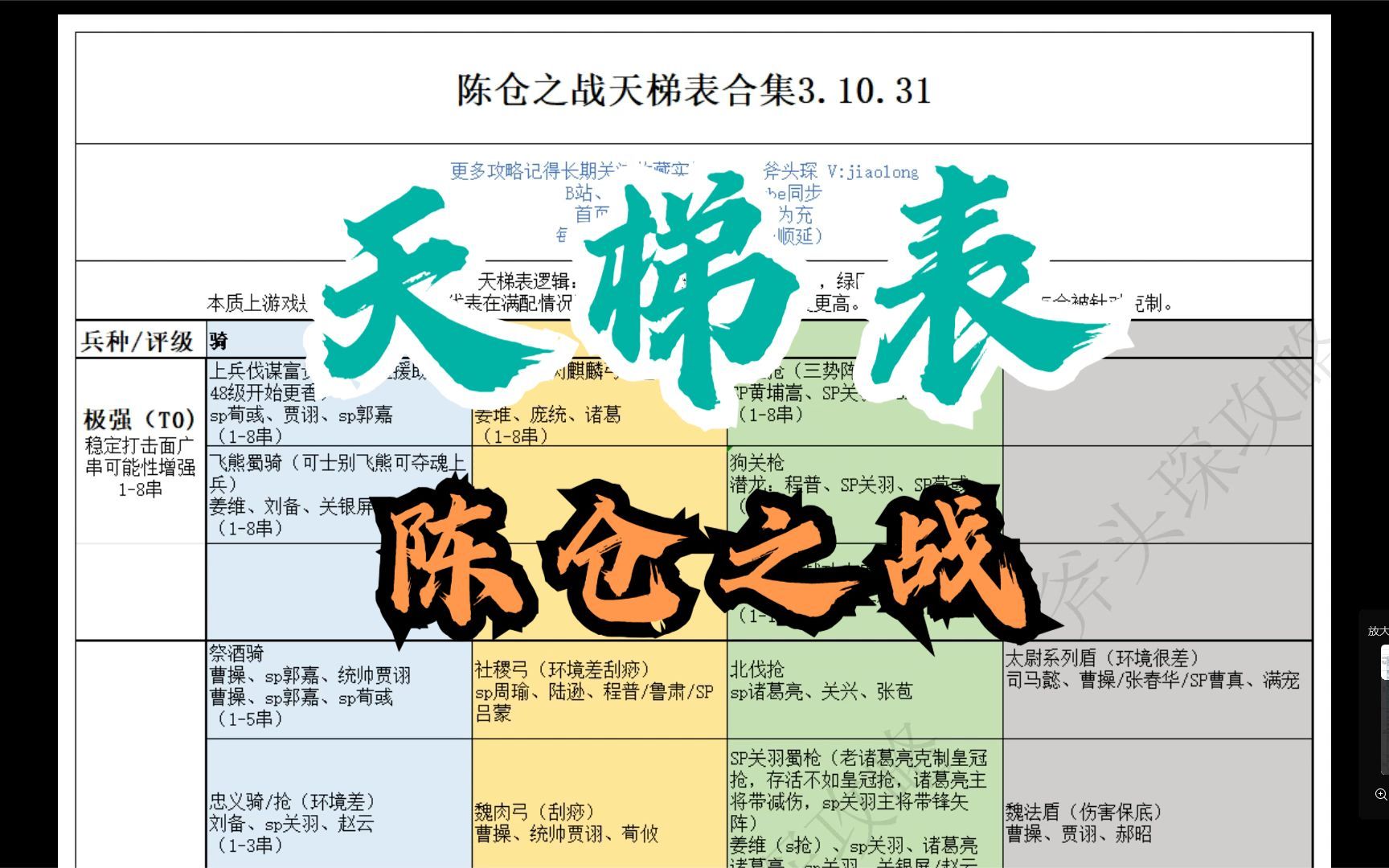 10.31 三国志战略版