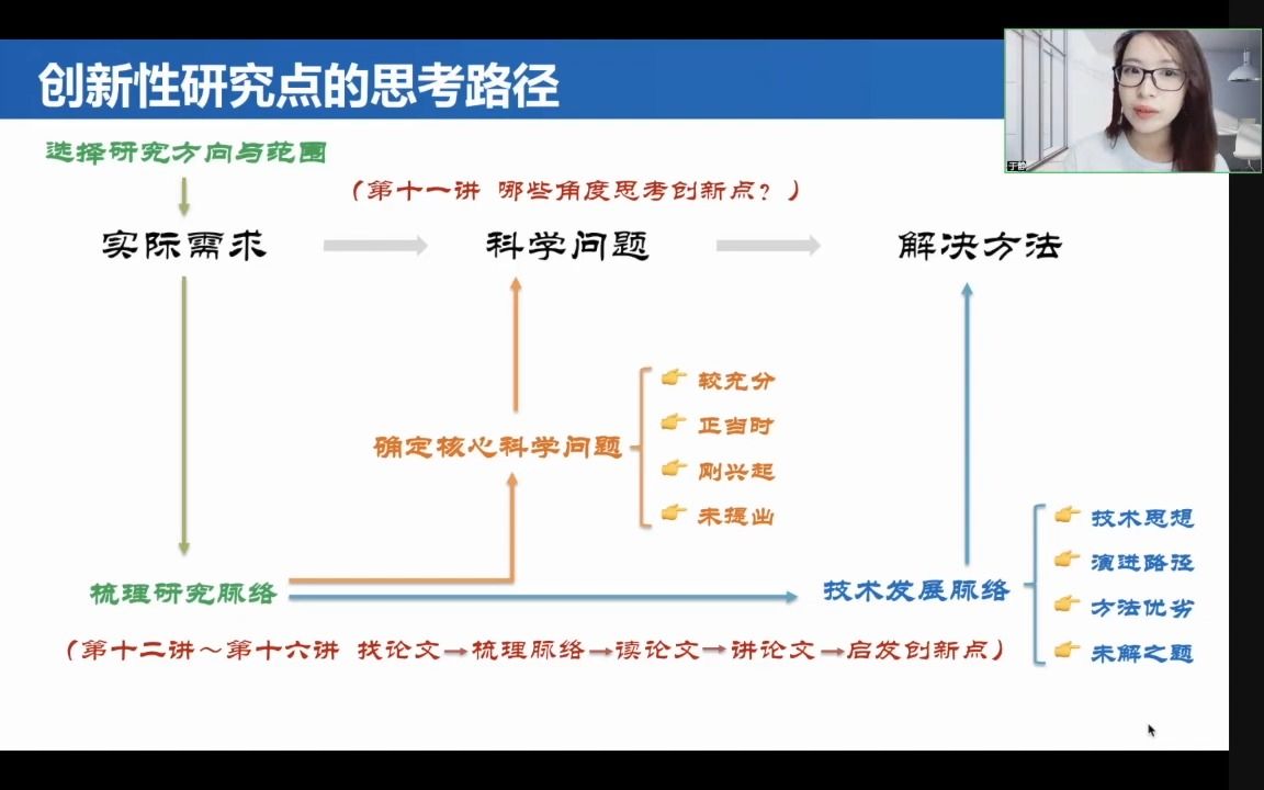 【第十一讲前加餐】思考创新性研究点前务必知道的那些事儿哔哩哔哩bilibili