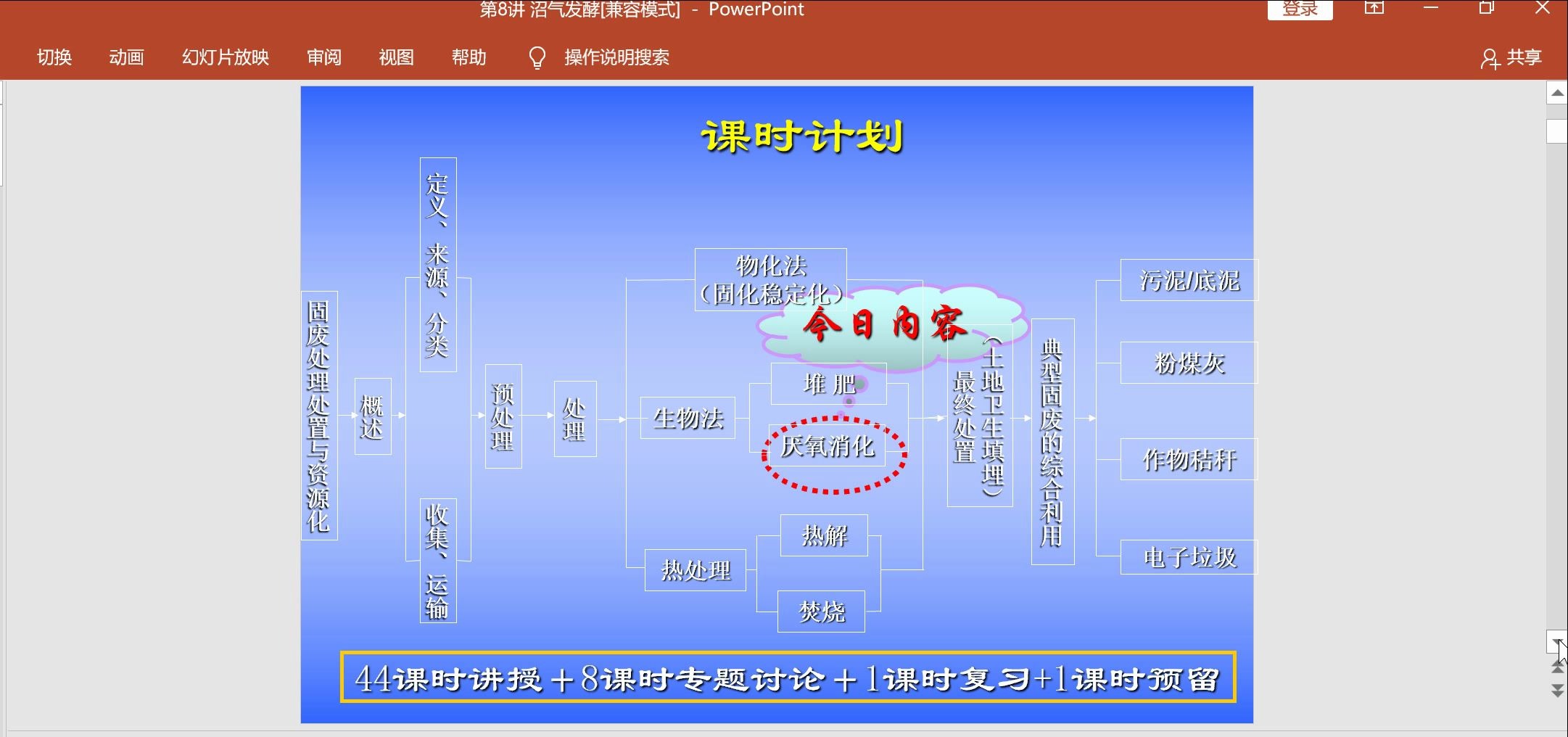 环境工程固废处置与资源化课程哔哩哔哩bilibili