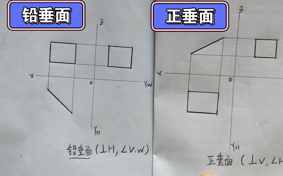 铅垂面绘制过程哔哩哔哩bilibili