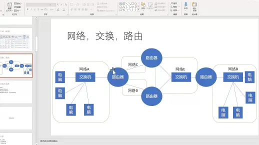 网络基础-入门篇