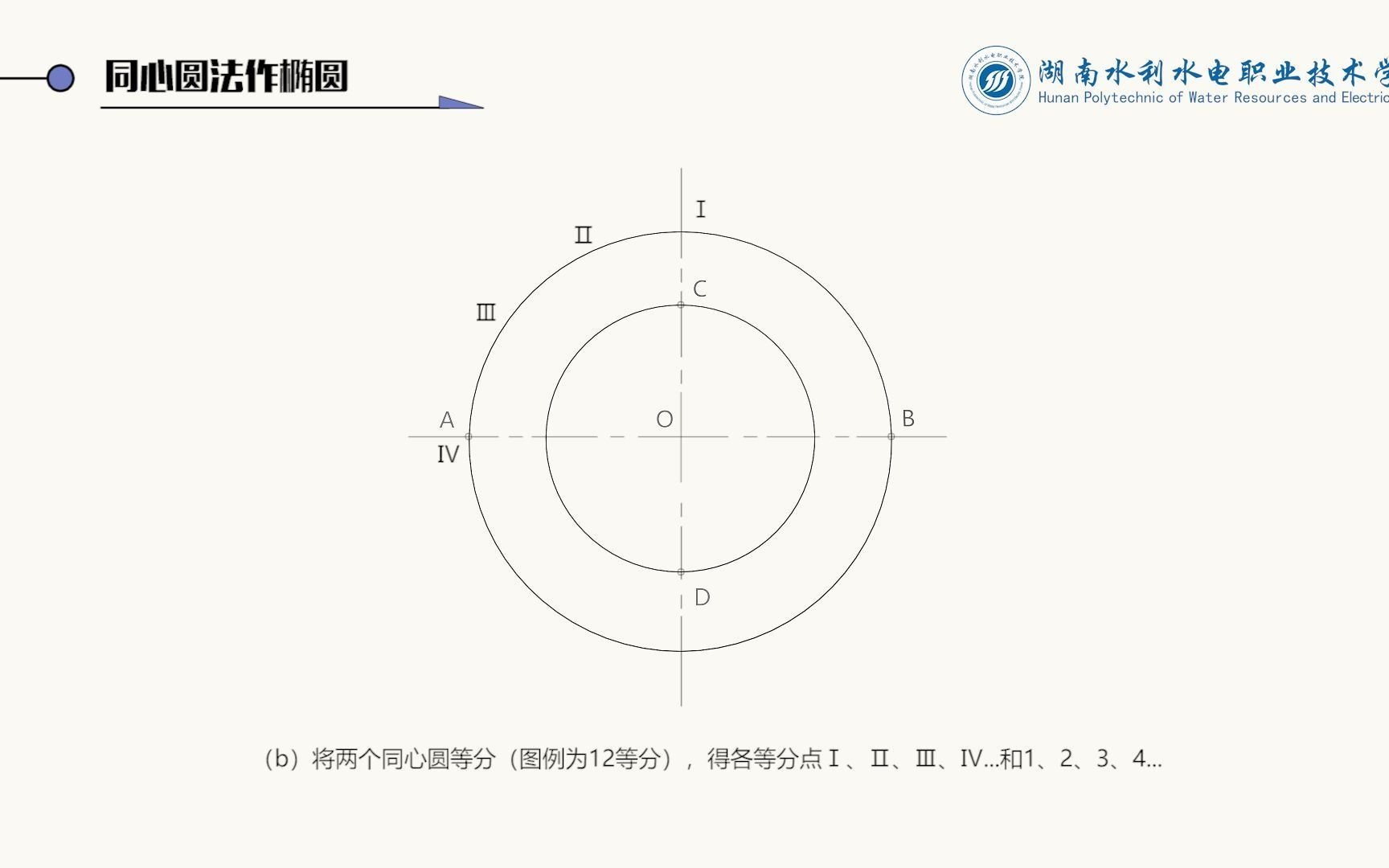 [图]1-29 同心圆法作椭圆