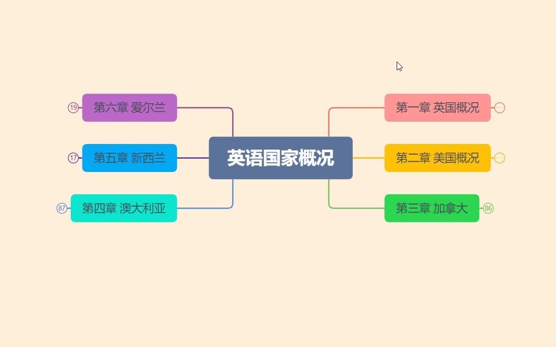 专八人文知识+教招学科英语+军队文职‖英语国家概况‖新西兰概况哔哩哔哩bilibili