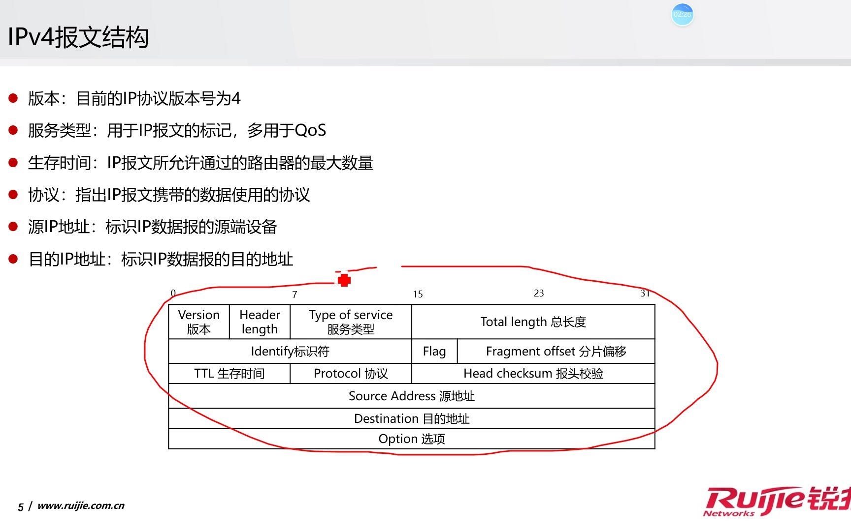 RCNA——IPV4地址编址及子网划分哔哩哔哩bilibili