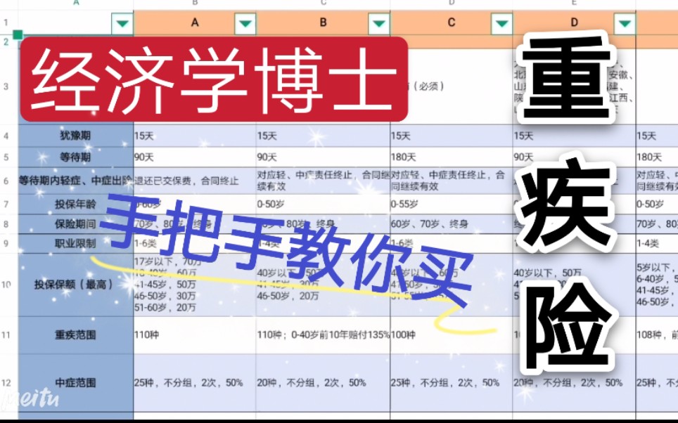 教你买重疾险!满满干货!不要踩坑了!不花冤枉钱!(下期)哔哩哔哩bilibili