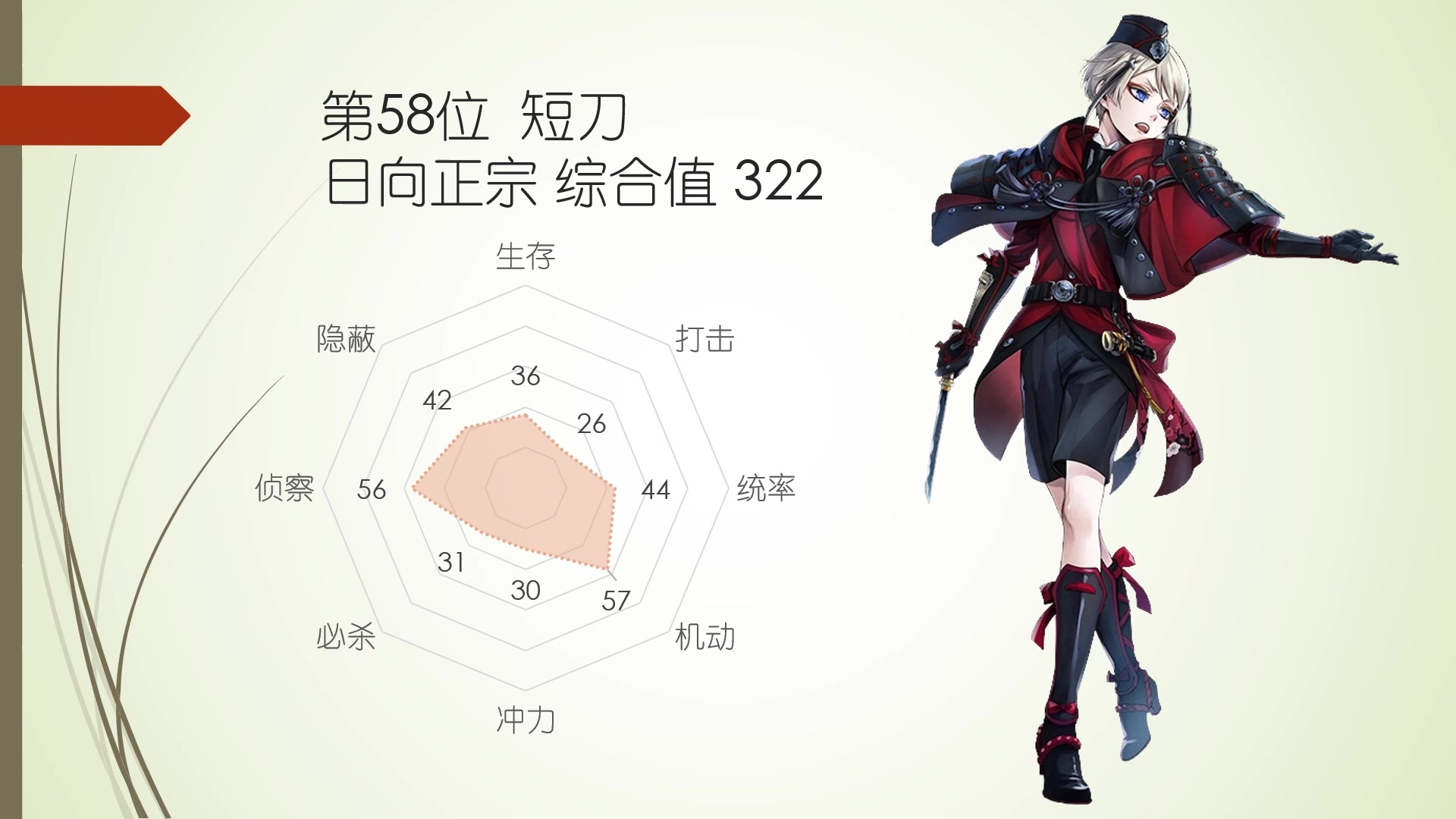 刀剑乱舞综合值排名全70振截止至日向正宗含极化