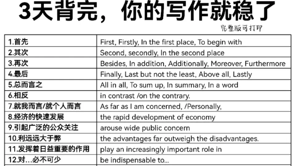15篇文章贯通四级词汇文本