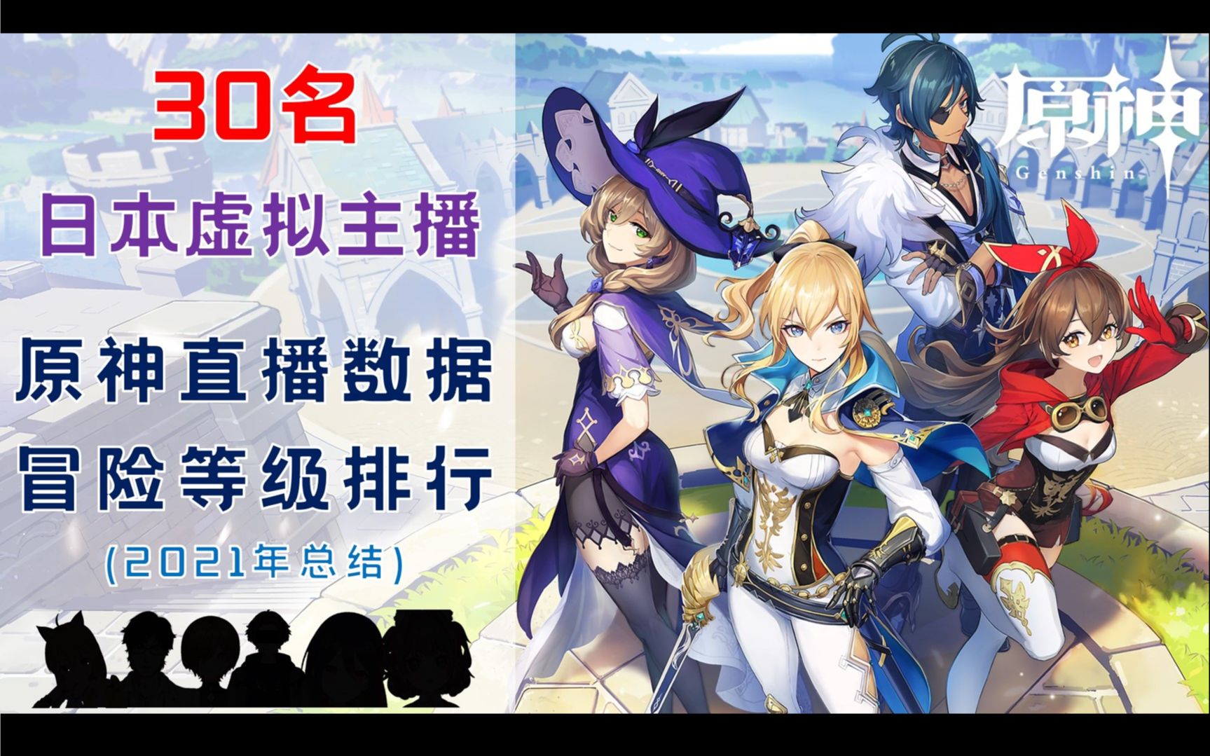 【原神】(2021年终总结) 30名日本虚拟主播 (企业&个人Vtuber) 油管原神直播数据与冒险等级排行榜原神