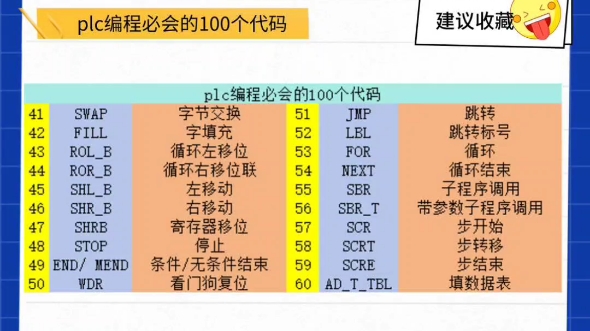 PLC编程必学的100个代码来啦!轻松掌握plc技巧,成为专业工程师不是梦;快速入门!从基础开始,让你轻松理解每个程序.哔哩哔哩bilibili