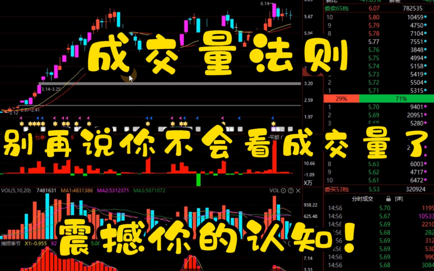 [图]成交量法则：别再说你不会看成交量了，震撼你的认知！