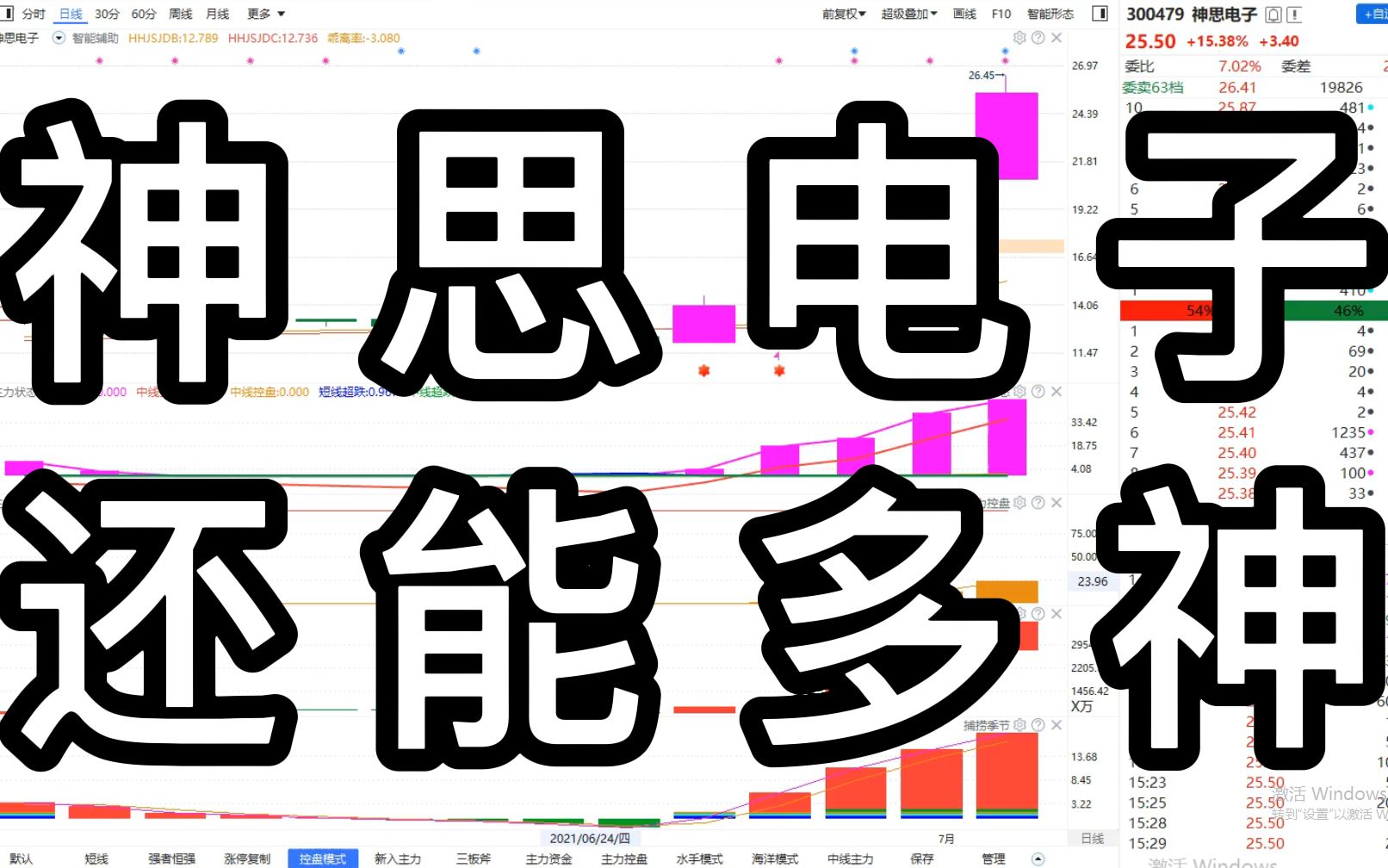 神思电子:五天股价翻了一倍,开启神奇模式,还能神多久?哔哩哔哩bilibili