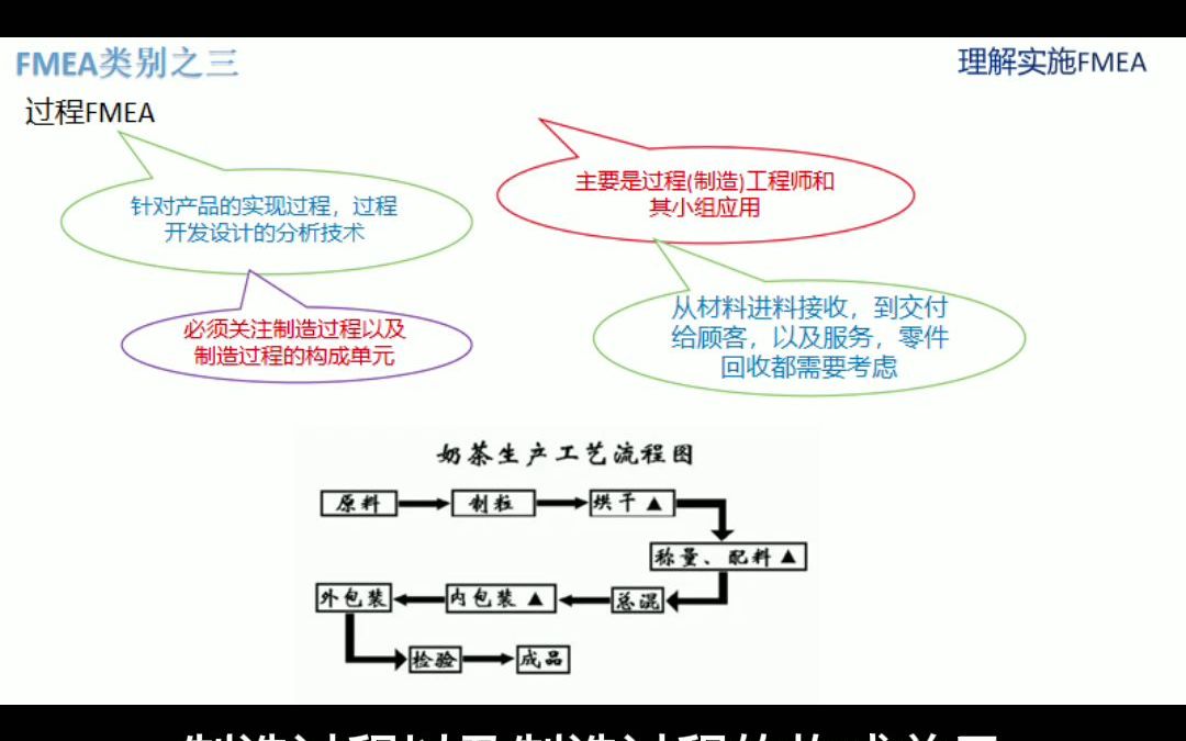 FMEA的类别(潜在失效模式及后果分析理解)哔哩哔哩bilibili