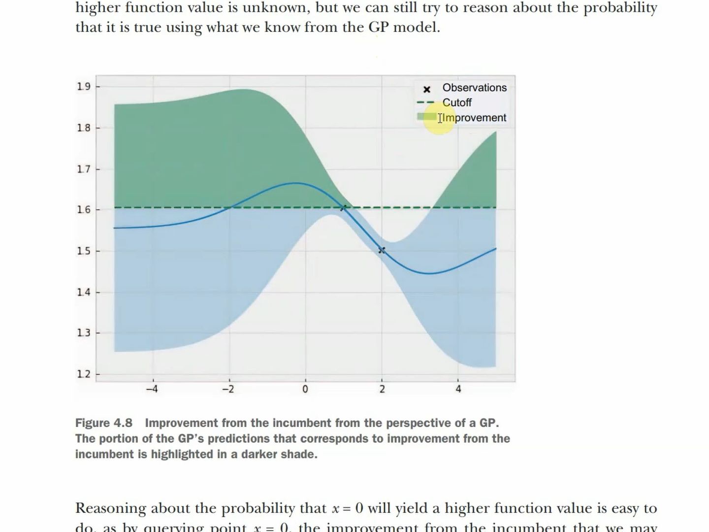 Bayes Optimization in Action 贝叶斯优化实战 ch.4 e2, 再补充一点细节哔哩哔哩bilibili