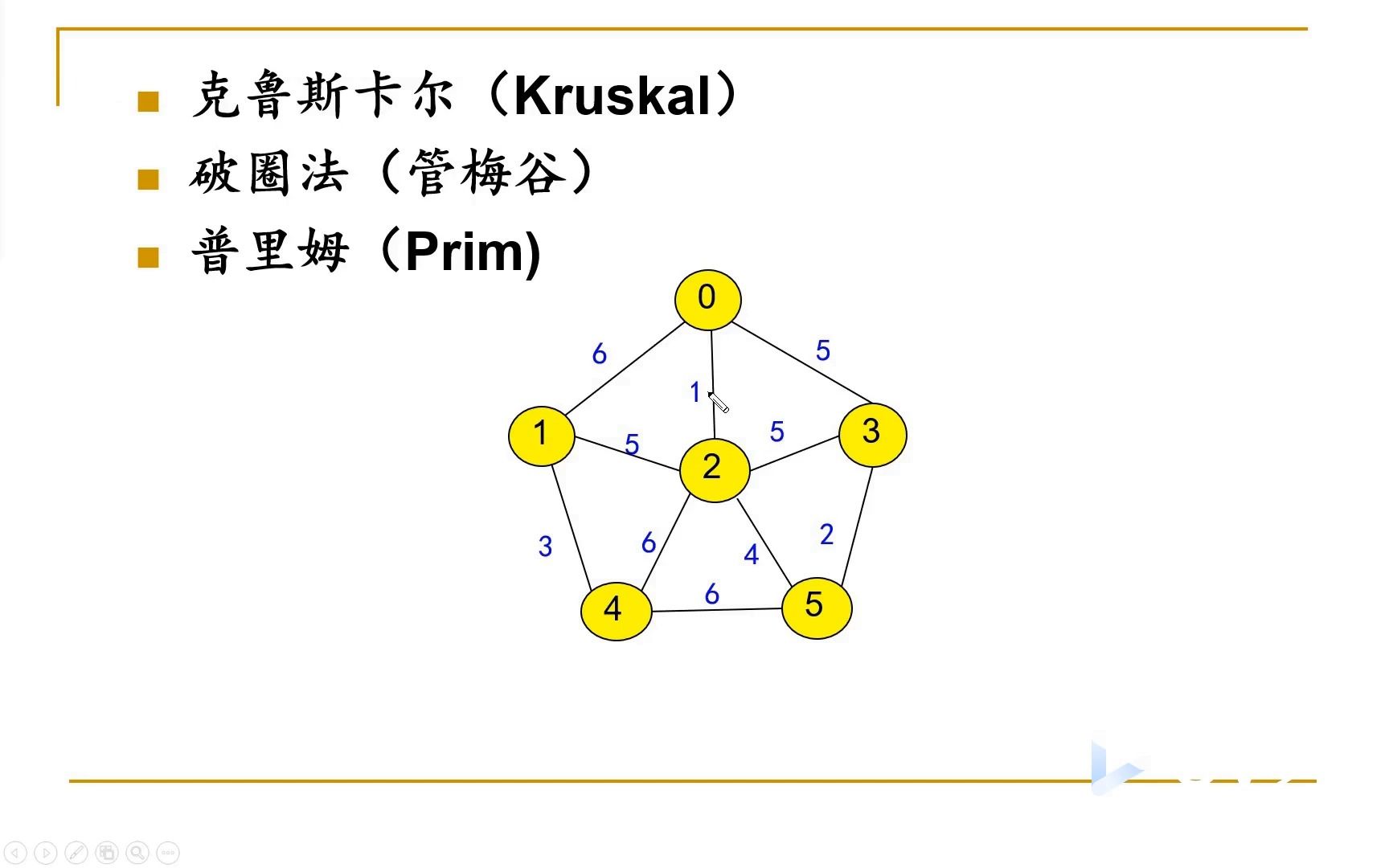 最小生成树(一)最小生成树及求解算法哔哩哔哩bilibili