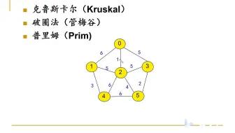最小生成树（一）最小生成树及求解算法