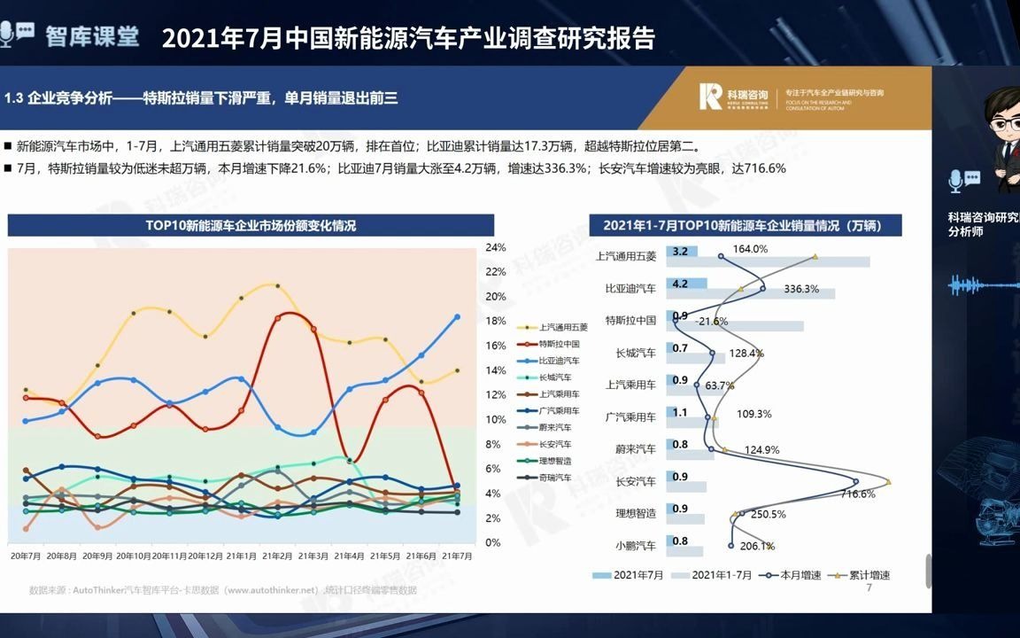 [图]2021年7月中国新能源汽车产业调查研究报告