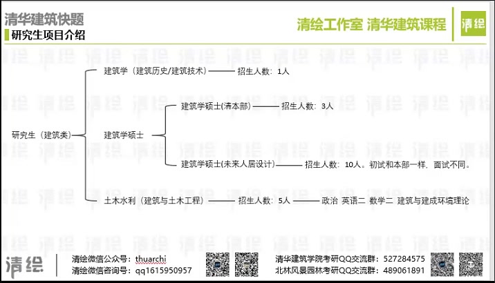 2020年清华建筑考研公开课02清华建筑深圳研究生院考研经验分享未来人居方向(系列更新中)哔哩哔哩bilibili