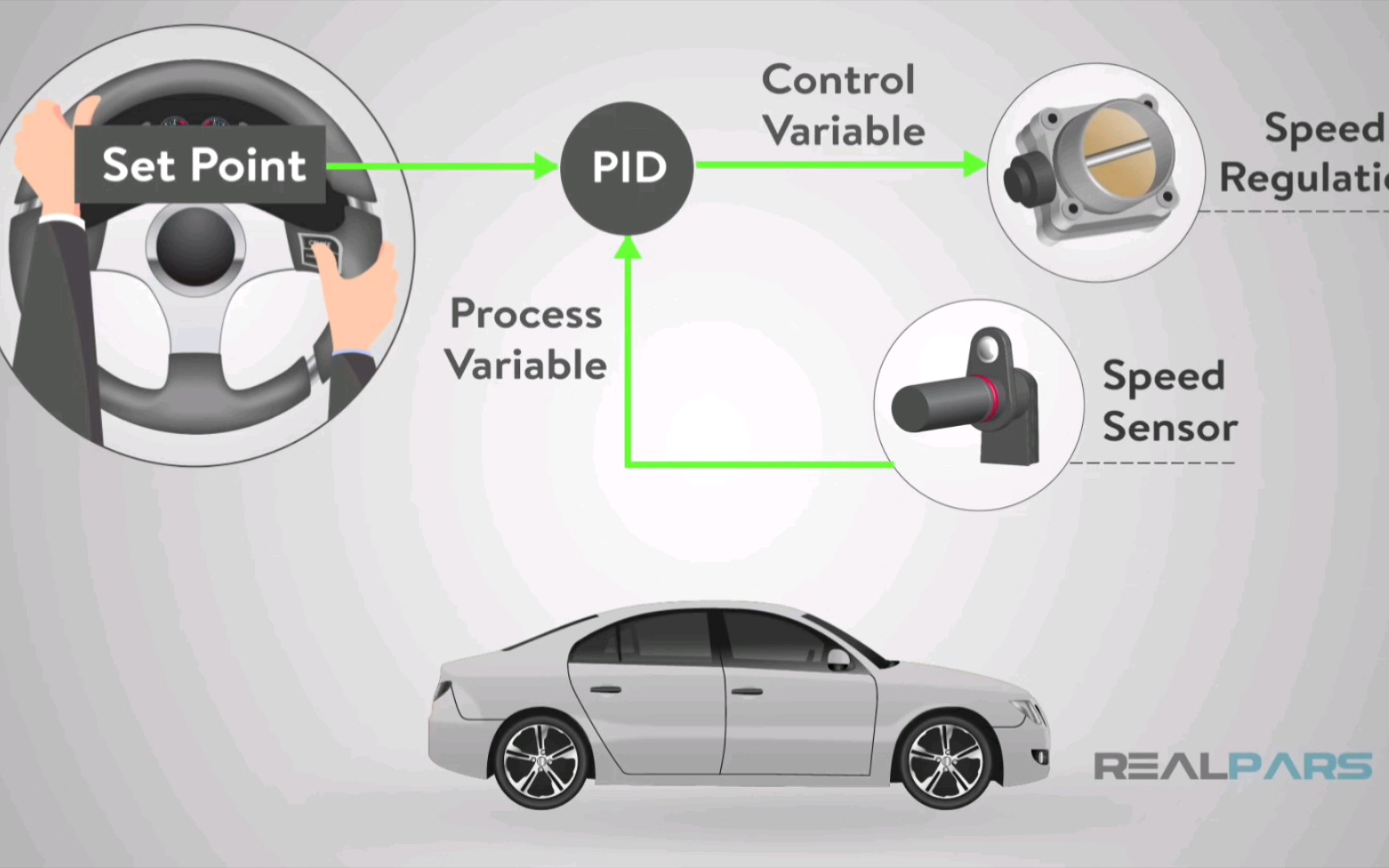 【中英字幕】汽车PID巡航系统控制丨Automotive PID Cruise Control.哔哩哔哩bilibili