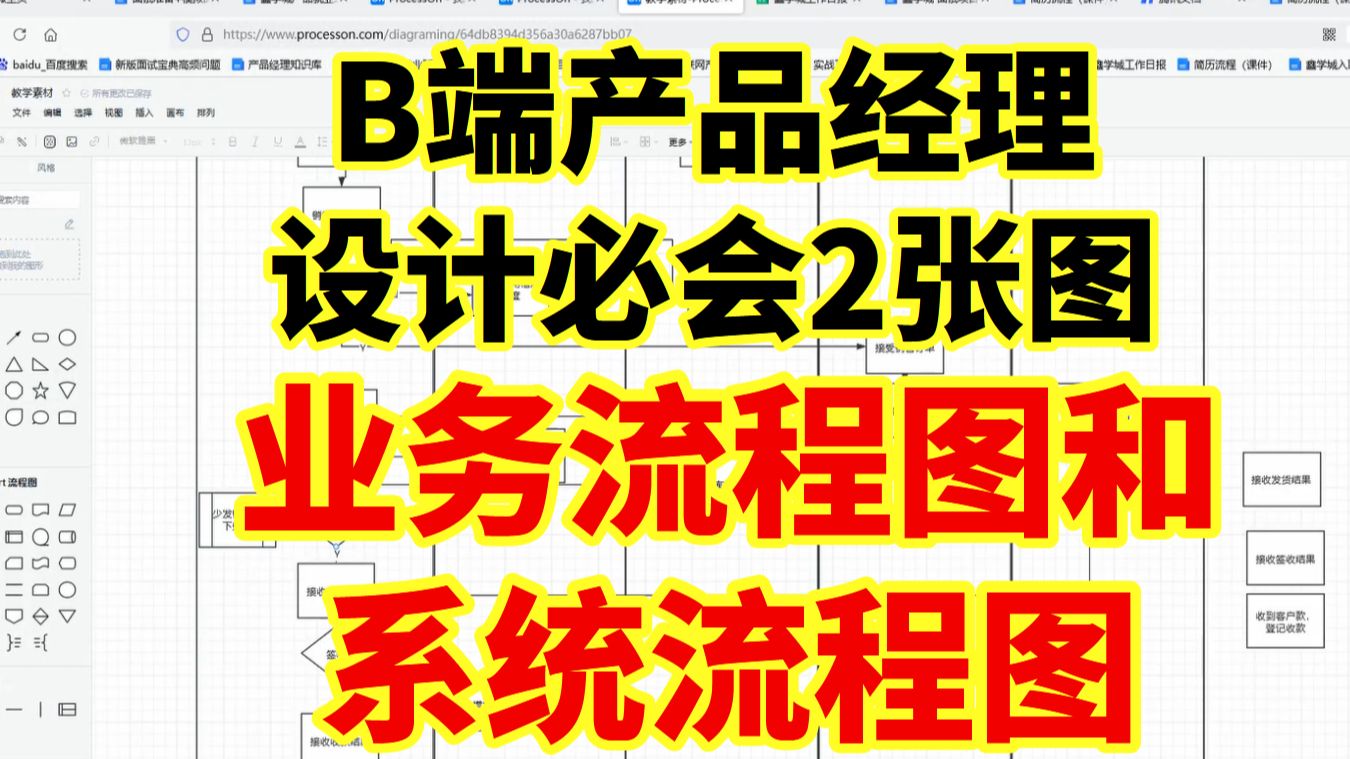 B端产品经理设计必会2张流程图设计:业务流程图和系统流程图 !哔哩哔哩bilibili