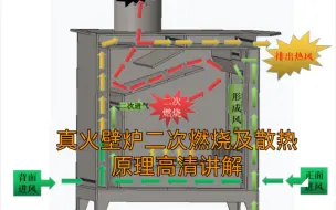 Download Video: 真火壁炉二次燃烧及散热原理高清版视频讲解